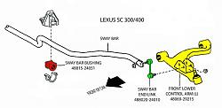 Bushing options and part numbers-swayweb.jpg