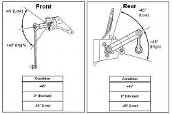 AFS Light Flashing After Tanabe NF210's-sensor-position.jpg