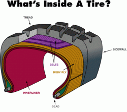 Tire Maintenance Checklist-tiresafety_inside_diagram.gif