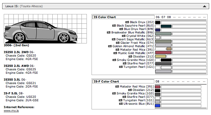 Lexus Color Chart