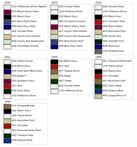 2001 Honda Civic Color Chart