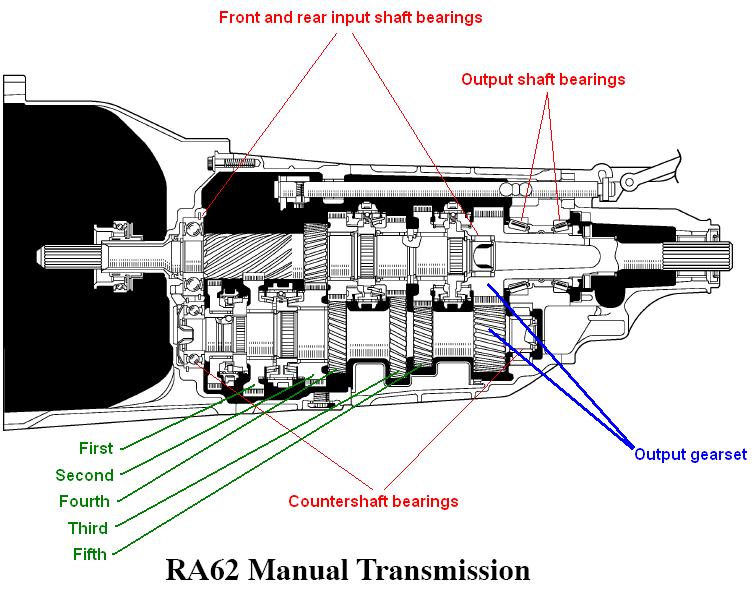 5 Speed Manual Transmission Diagram