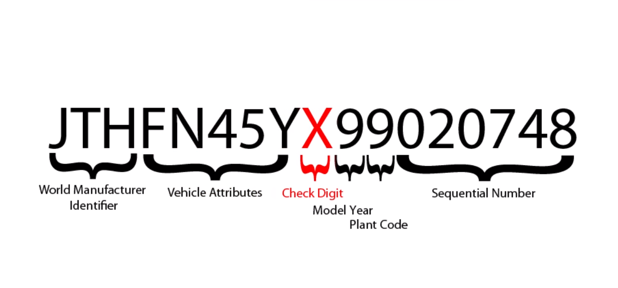 Lexus vin decoder
