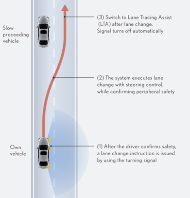 Lexus LS Safety Details Revealed at Japanese Debut