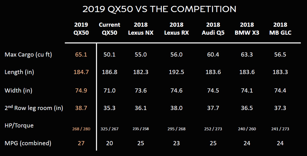 2019 Infiniti QX80 Specs Infographic - Club Lexus